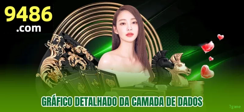 Login seguro na 7game